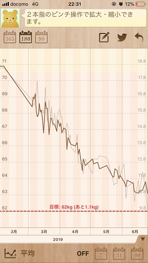 ♂の体重の推移